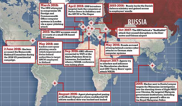 EE.UU Y Rusia Miden Sus Fuerzas En Una “guerra Fría Cibernética ...